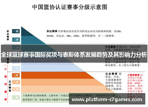全球篮球赛事国际奖项与表彰体系发展趋势及其影响力分析 全球篮球赛事国际奖项与表彰体系发展趋势及其影响力分析