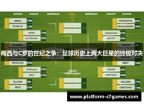 梅西与C罗的世纪之争:足球历史上两大巨星的终极对决 梅西与C罗的世纪之争:足球历史上两大巨星的终极对决