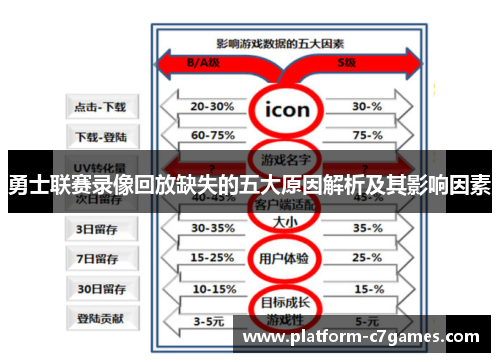 勇士联赛录像回放缺失的五大原因解析及其影响因素 勇士联赛录像回放缺失的五大原因解析及其影响因素