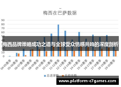 梅西品牌策略成功之道与全球受众情感共鸣的深度剖析