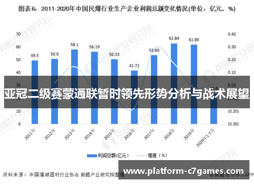 亚冠二级赛蒙通联暂时领先形势分析与战术展望