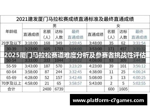2025厦门马拉松赛道难度分析及参赛者挑战性评估
