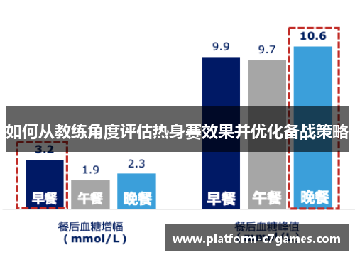 如何从教练角度评估热身赛效果并优化备战策略