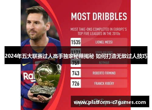 2024年五大联赛过人高手独家秘籍揭秘 如何打造无敌过人技巧 2024年五大联赛过人高手独家秘籍揭秘 如何打造无敌过人技巧