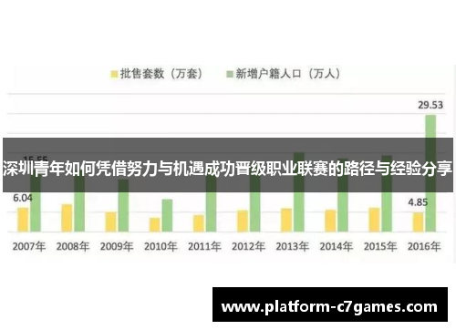 深圳青年如何凭借努力与机遇成功晋级职业联赛的路径与经验分享