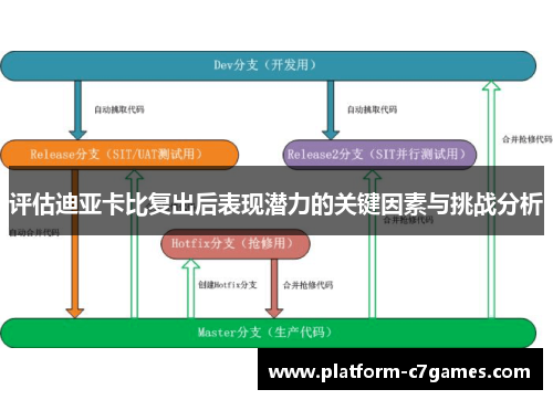 评估迪亚卡比复出后表现潜力的关键因素与挑战分析