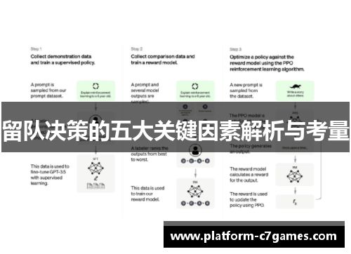 留队决策的五大关键因素解析与考量