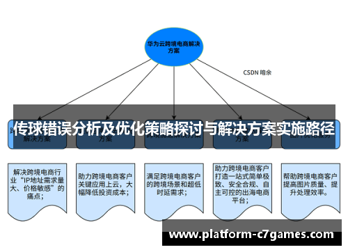 传球错误分析及优化策略探讨与解决方案实施路径