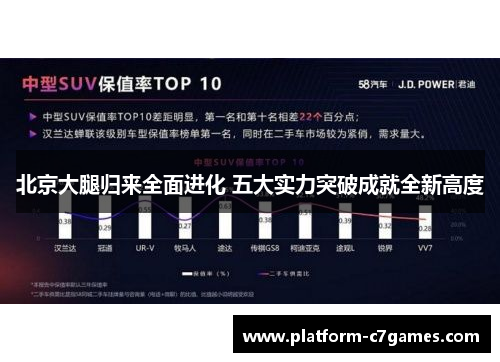 北京大腿归来全面进化 五大实力突破成就全新高度