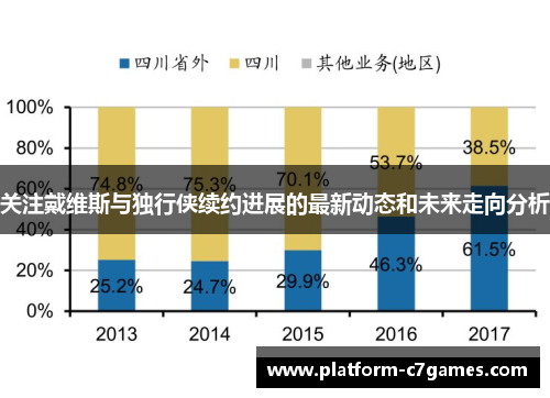 关注戴维斯与独行侠续约进展的最新动态和未来走向分析