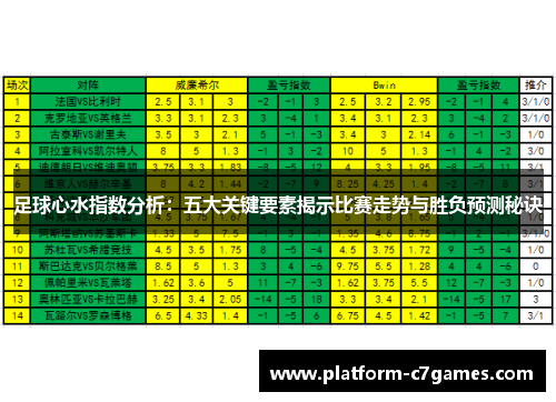 足球心水指数分析：五大关键要素揭示比赛走势与胜负预测秘诀