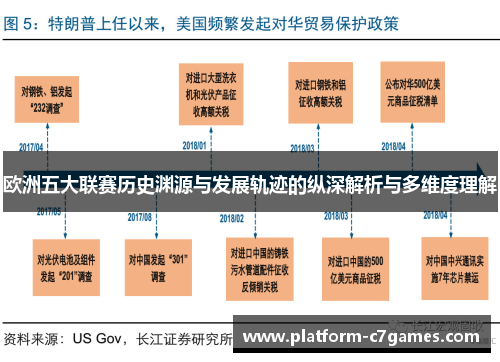 欧洲五大联赛历史渊源与发展轨迹的纵深解析与多维度理解
