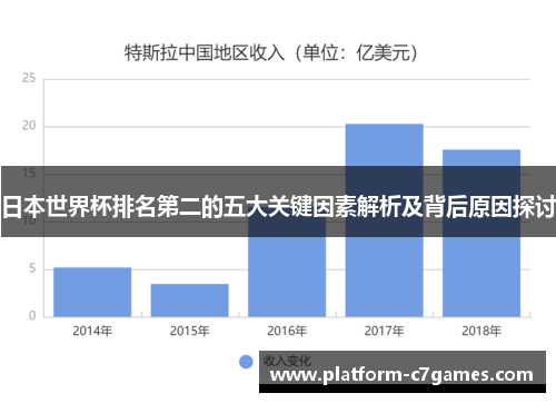 日本世界杯排名第二的五大关键因素解析及背后原因探讨 日本世界杯排名第二的五大关键因素解析及背后原因探讨