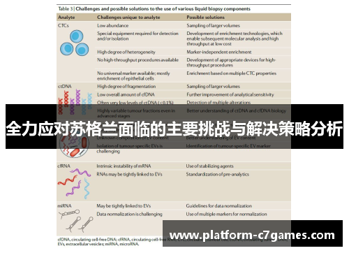 全力应对苏格兰面临的主要挑战与解决策略分析 全力应对苏格兰面临的主要挑战与解决策略分析