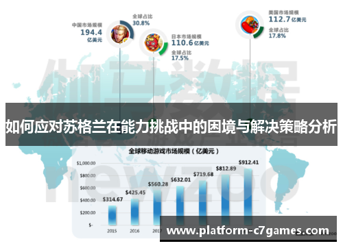 如何应对苏格兰在能力挑战中的困境与解决策略分析
