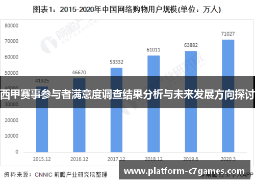 西甲赛事参与者满意度调查结果分析与未来发展方向探讨