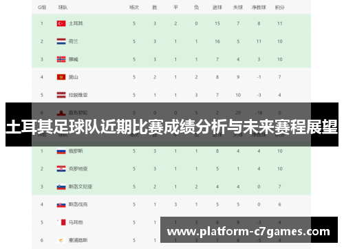土耳其足球队近期比赛成绩分析与未来赛程展望