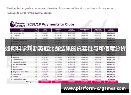 如何科学判断英冠比赛结果的真实性与可信度分析