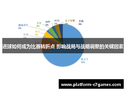 进球如何成为比赛转折点 影响战局与战略调整的关键因素