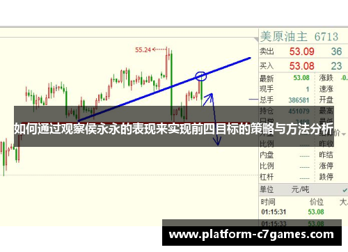 如何通过观察侯永永的表现来实现前四目标的策略与方法分析